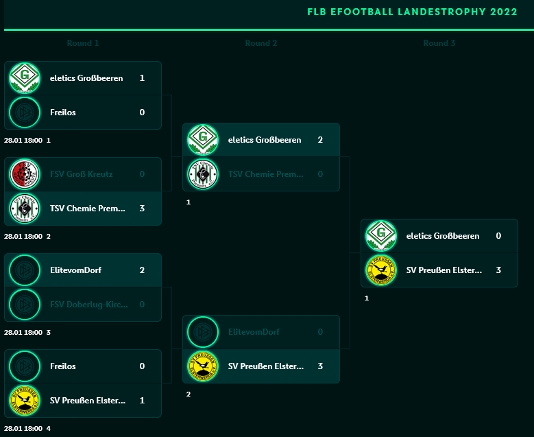 DFB-eFootball DFB-eFootball