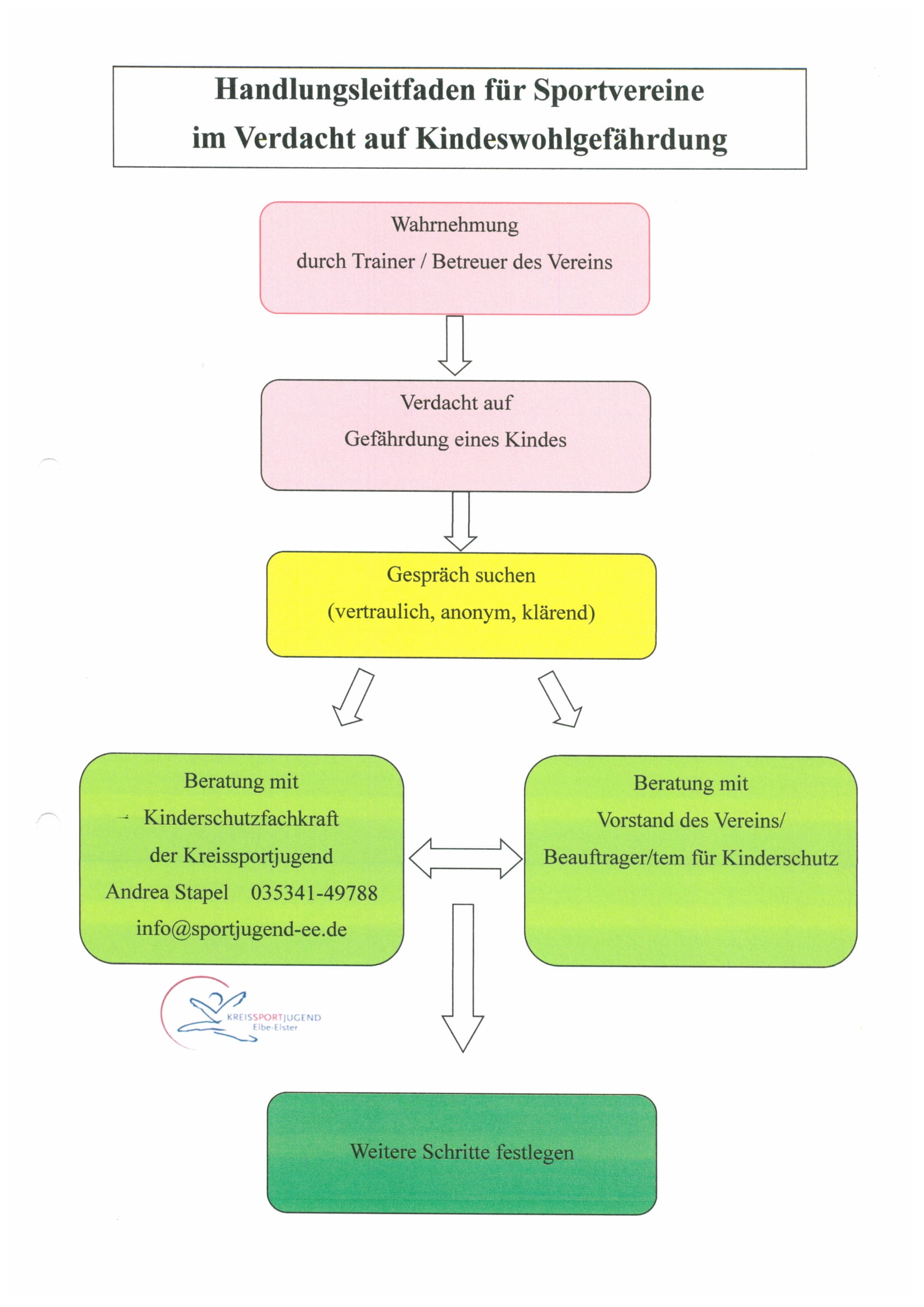 Kinderschutz_Handlungsleitfaden